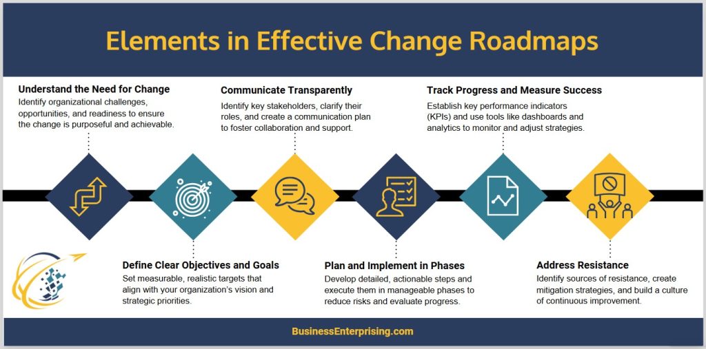 Elements of Effective Change Roadmaps