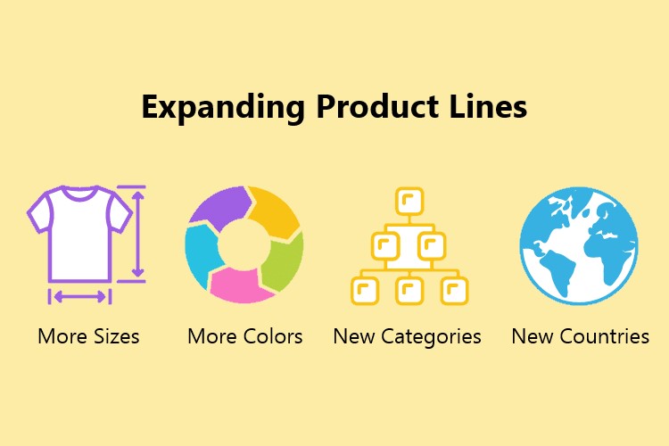 Expanding Product Lines