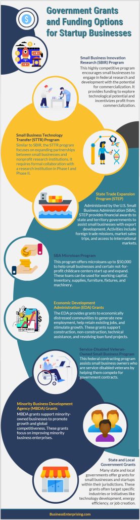 Government Grants and Funding Options for Startup Businesses