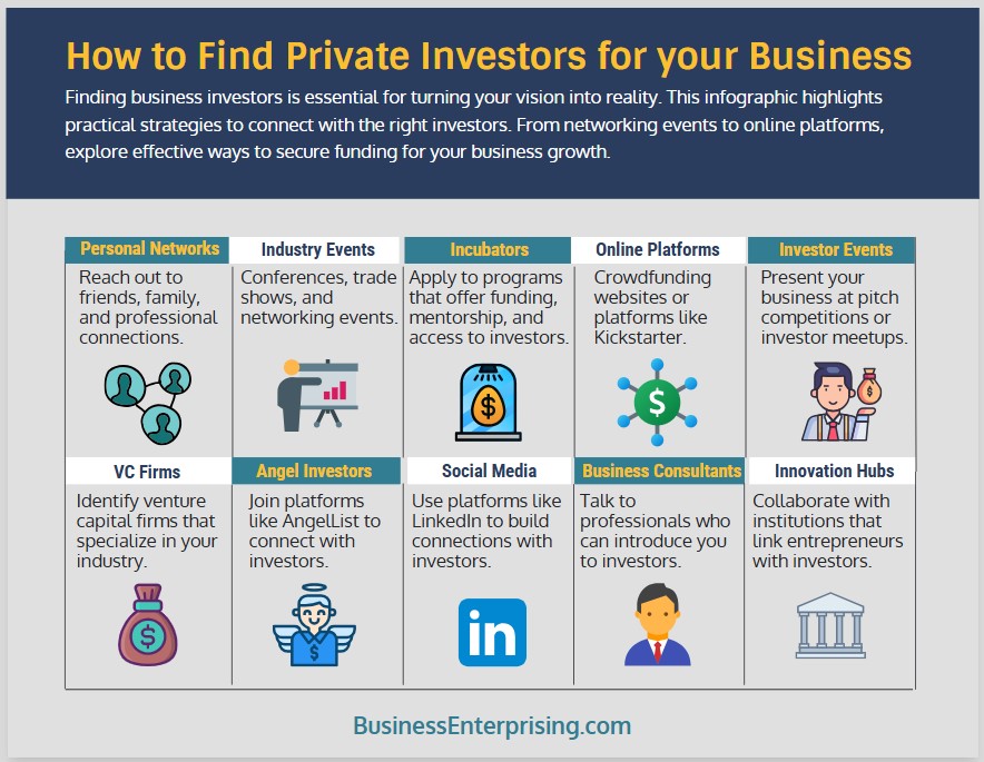 How to Find Private Investors for Your Business