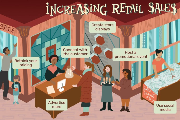 Improving Retail Sales