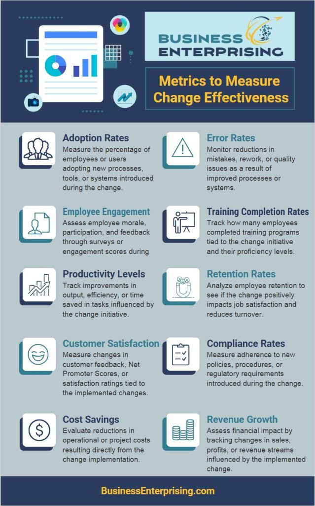 Metrics to Measure Change Effectiveness