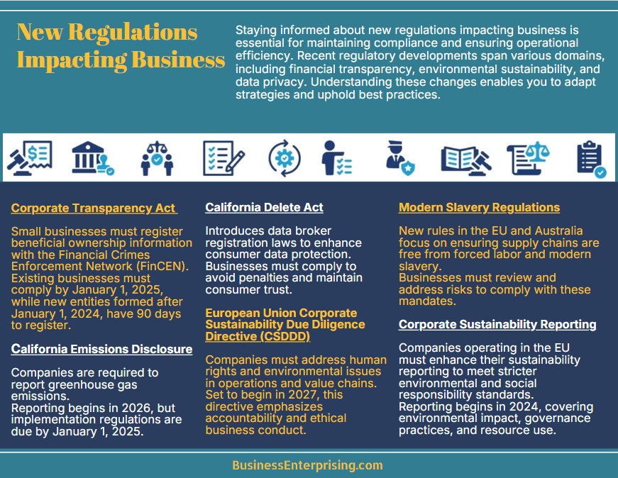 New Regulations Impacting Business