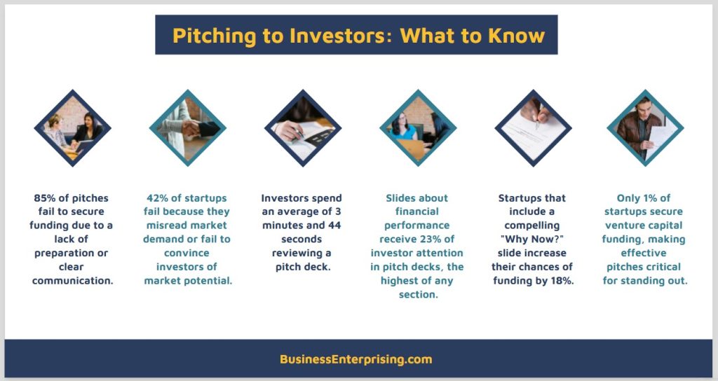 Pitching to Investors: What to Know