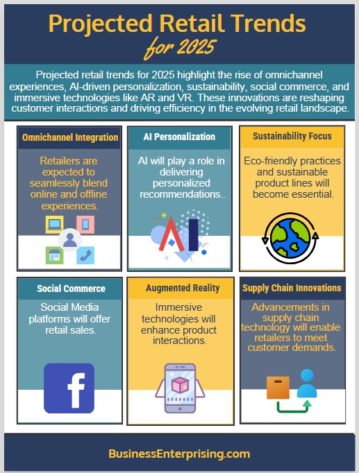 Projected Retail Trends for 2025