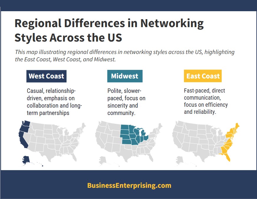 Regional Differences in Networking Across the US