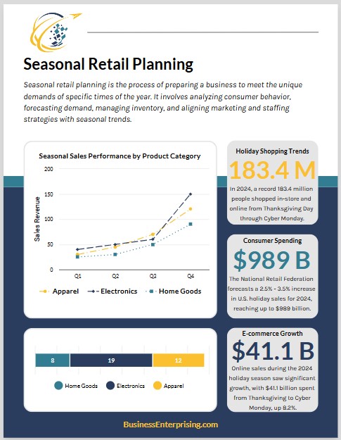 Seasonal Retail Planning Infographic