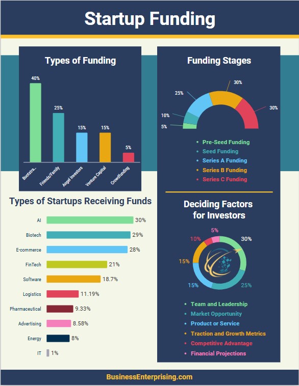 Startup Funding