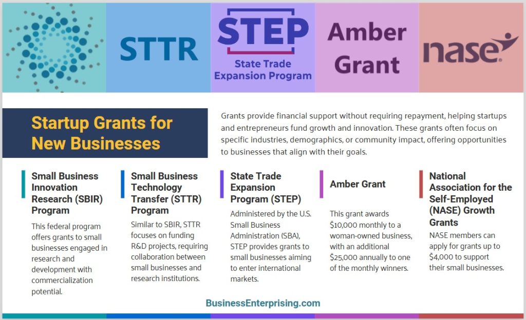 Startup Grants for New Businesses