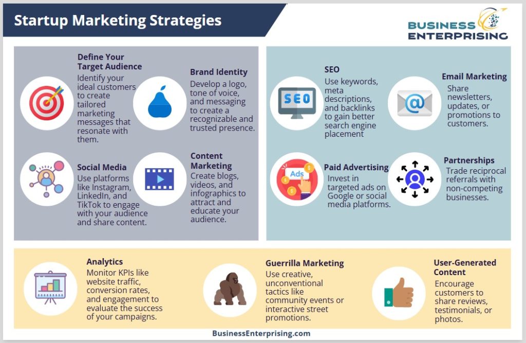 Startup Marketing Strategies