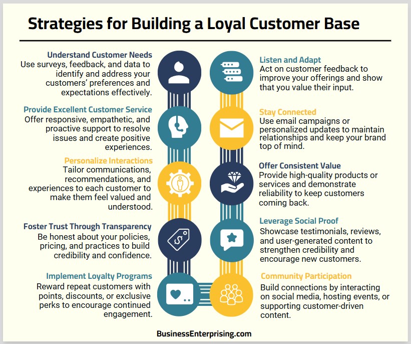 Building a Loyal Customer Base