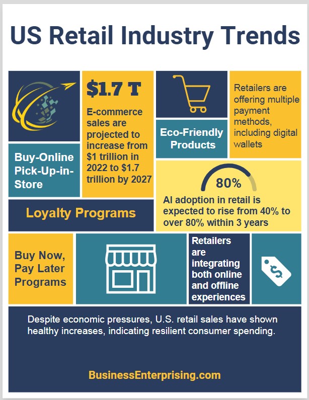 U.S. Retail Trends