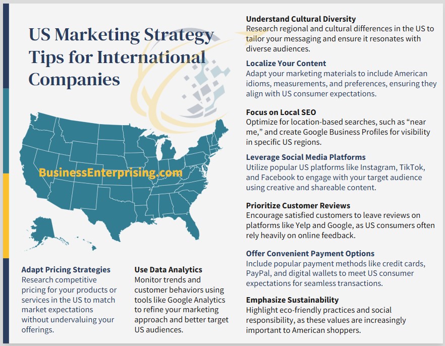 US Marketing Strategy Tips for International Companies