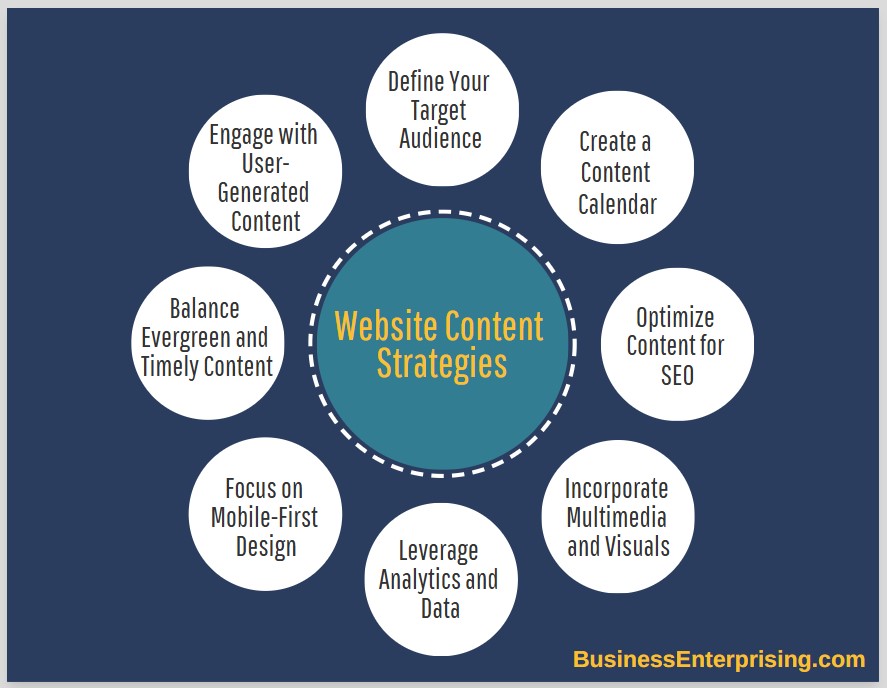 Website Content Strategies Infographic