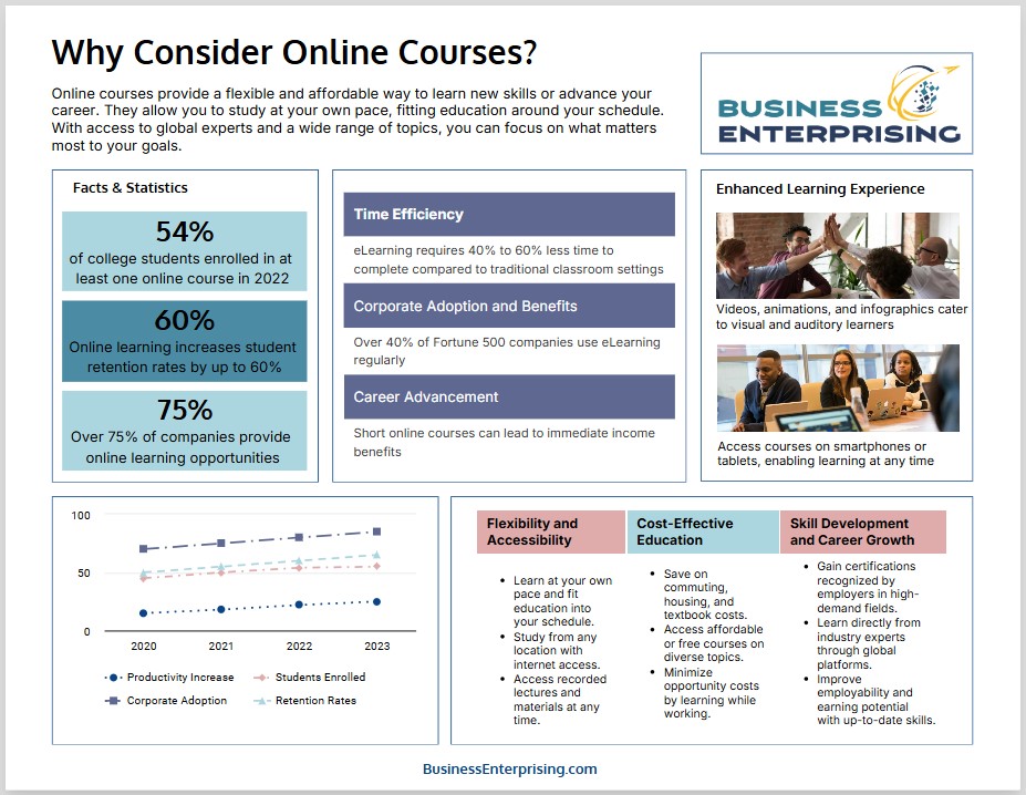 Why Consider Online Courses