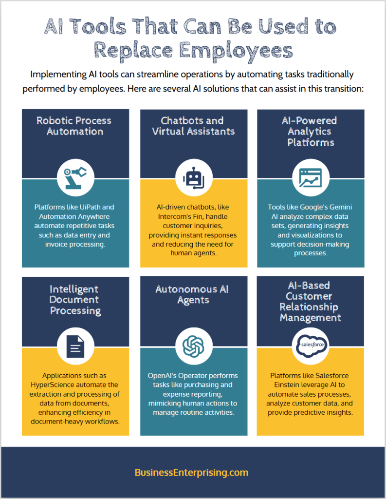 AI Tools That Can Replace Employees