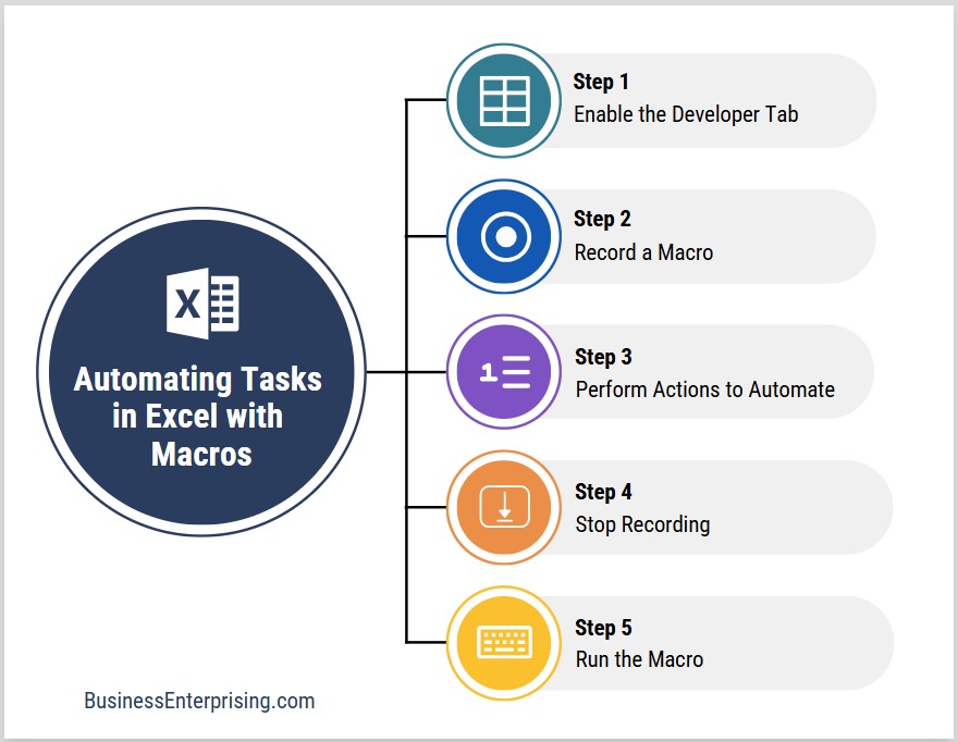 Automating Tasks in Excel With Macros