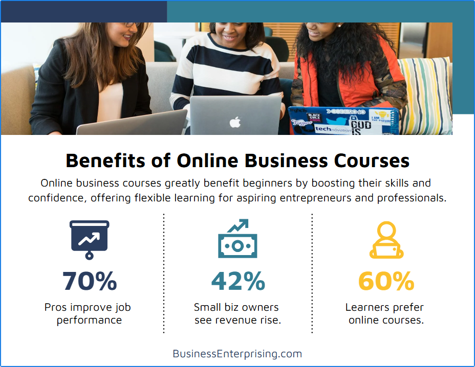 Benefits of Online Business Courses