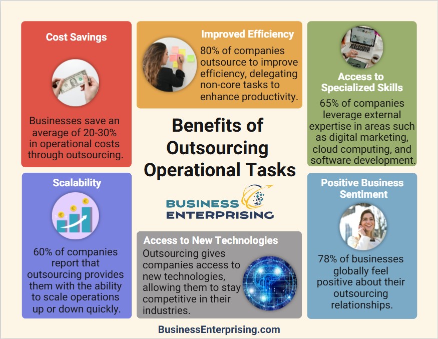 Benefits of Outsourcing Operational Tasks