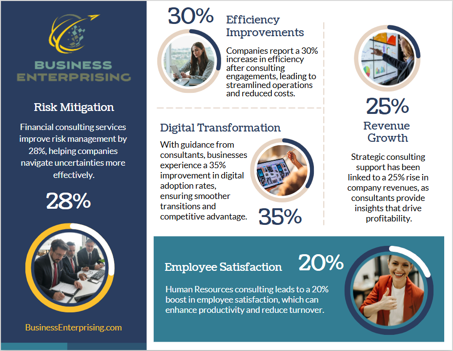 Business Consultant Statistics