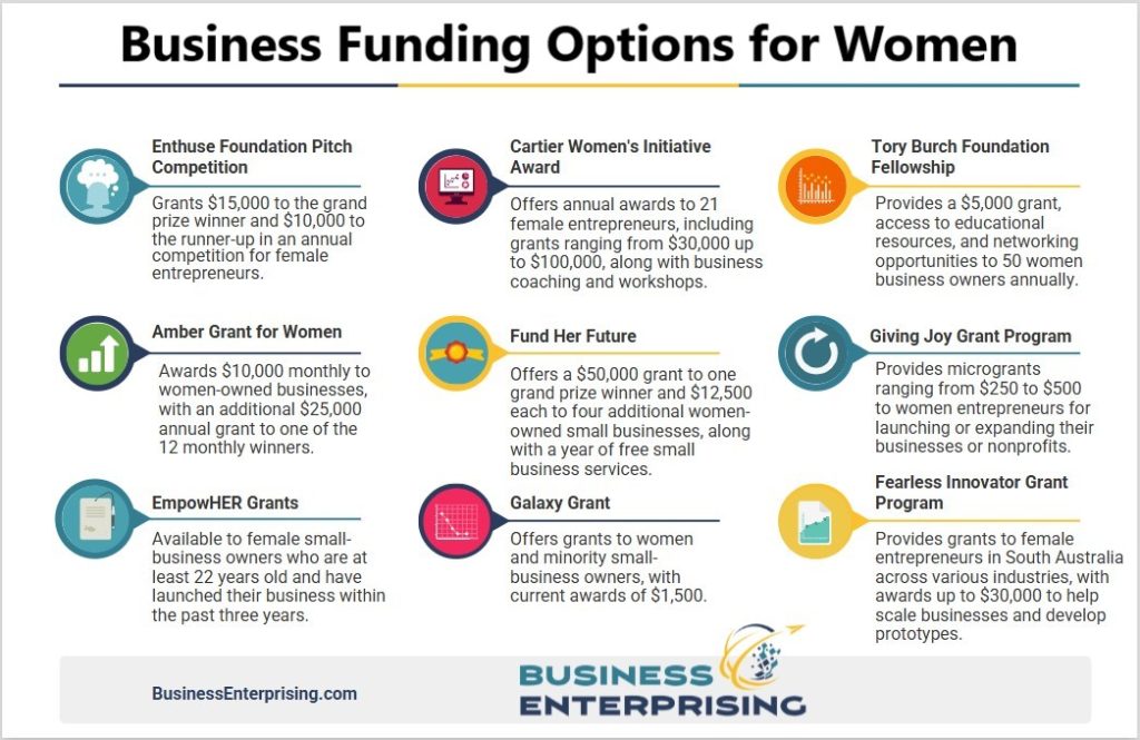 Business Funding Options for Women