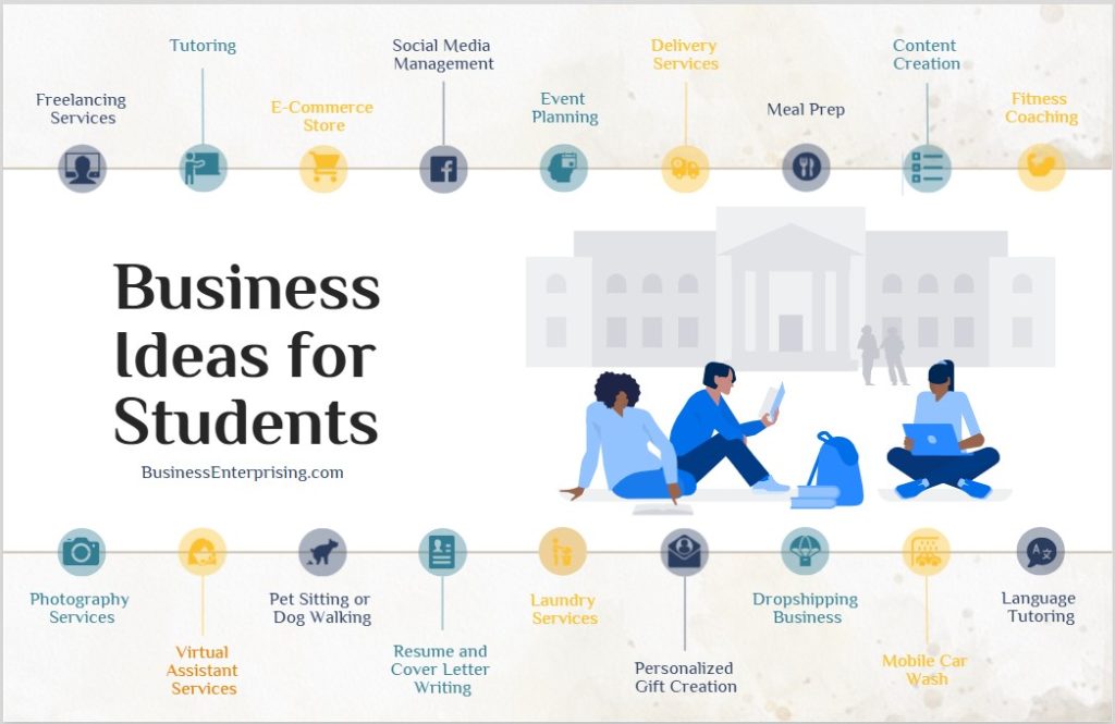 Business Ideas for Students Infographic