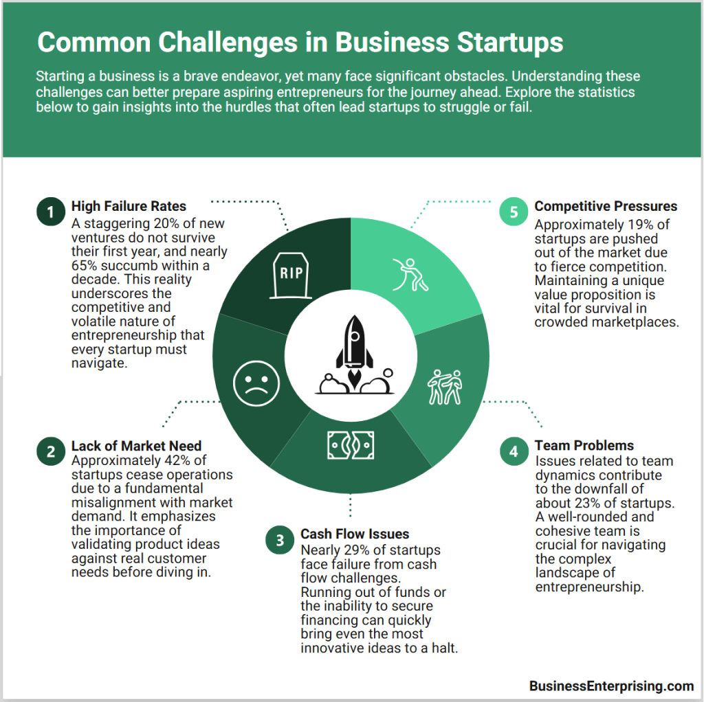 Business Startup Challenges