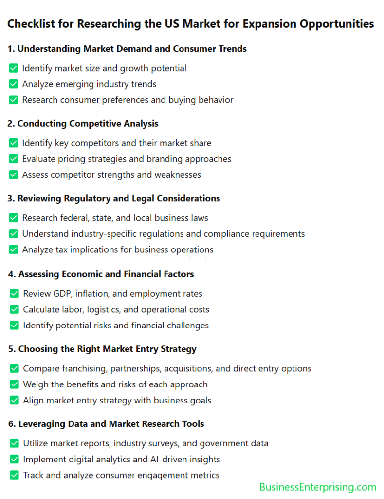 Checklist for Researching the US Market for Expansion Opportunities