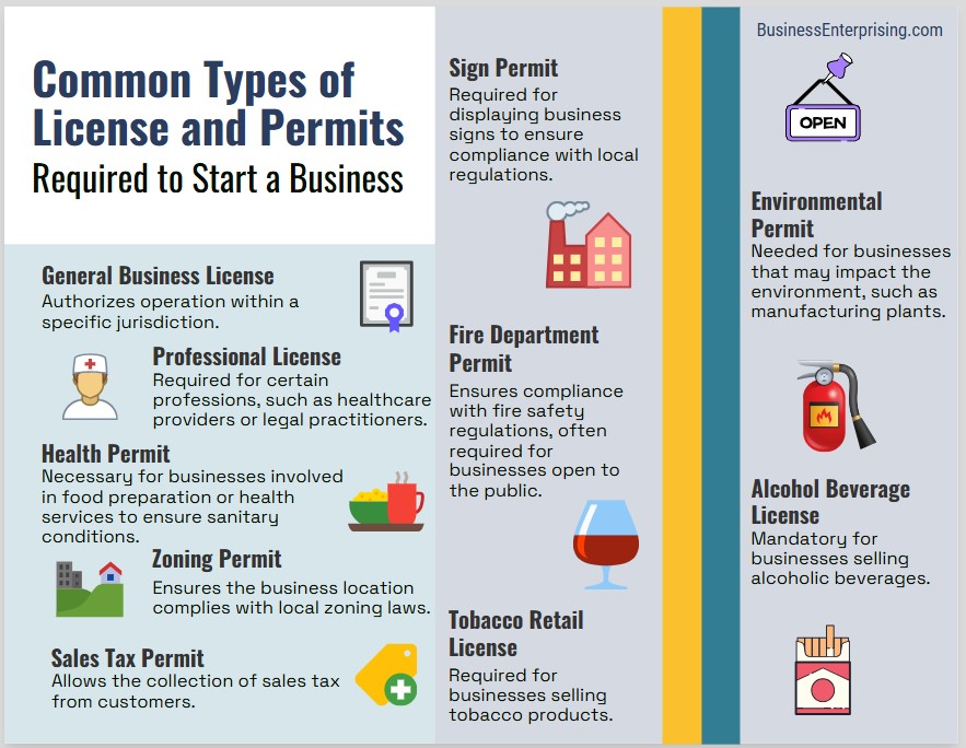 Common Types of Licenses and Permits Required to Start a Business