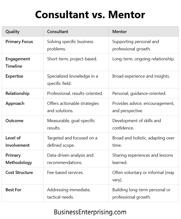 Consultant vs Mentor