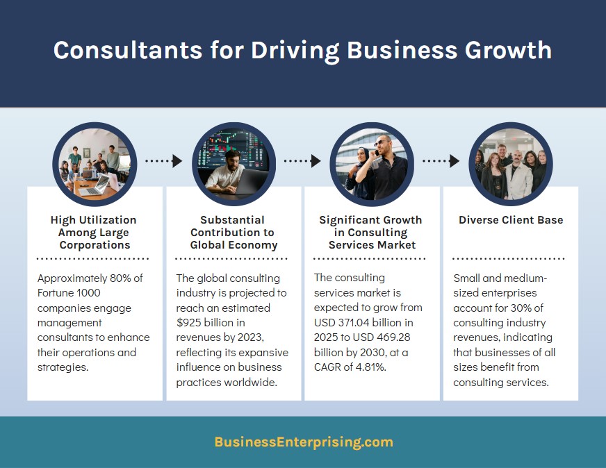 Consultants for Driving Business Growth