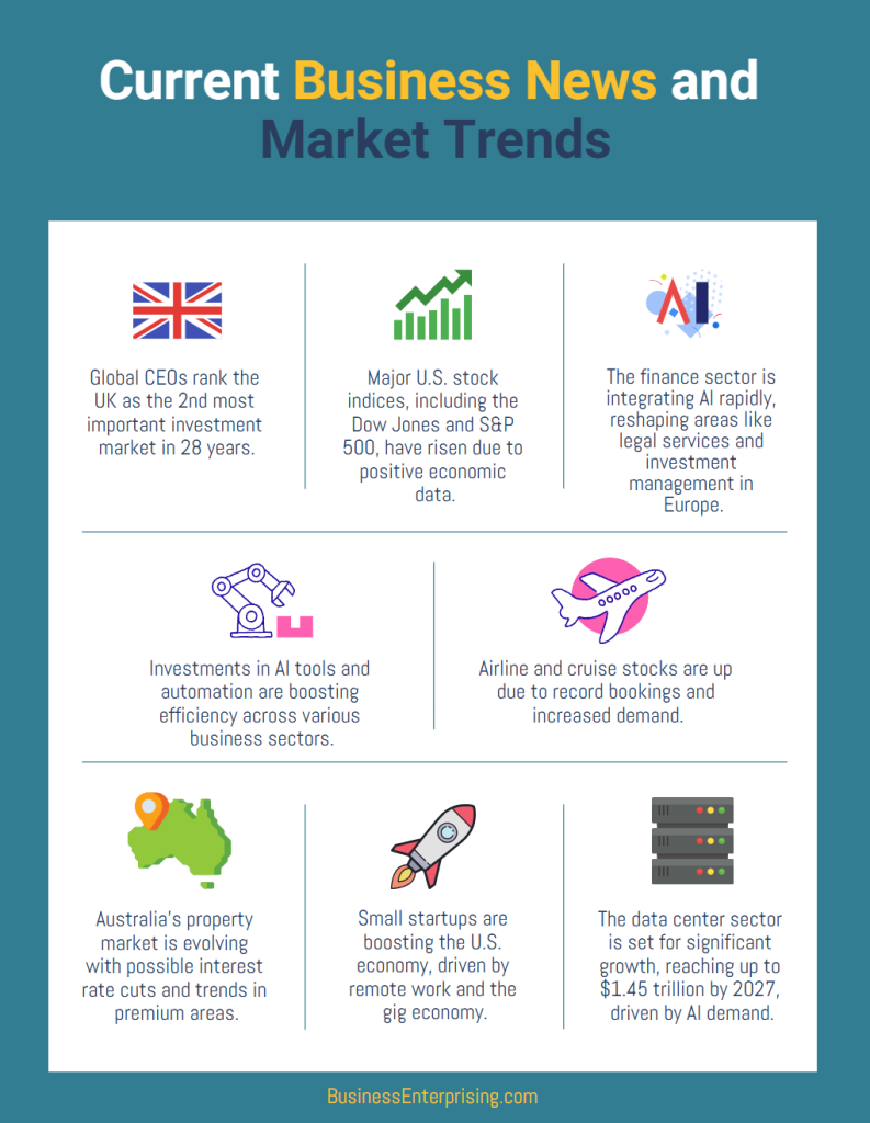 Current Business News and Market Trends