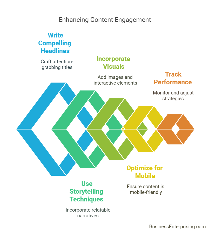 How to Create Engaging Content for Your Website