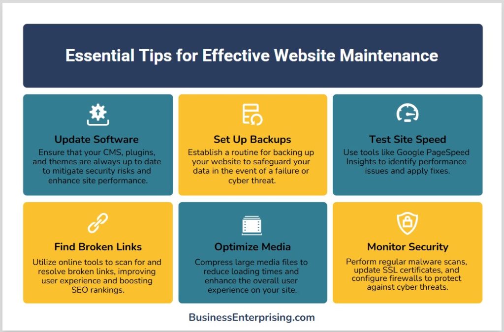 Essential Tips for Effective Website Maintenance