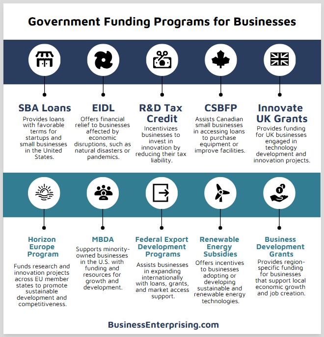 Government Funding Programs for Businesses