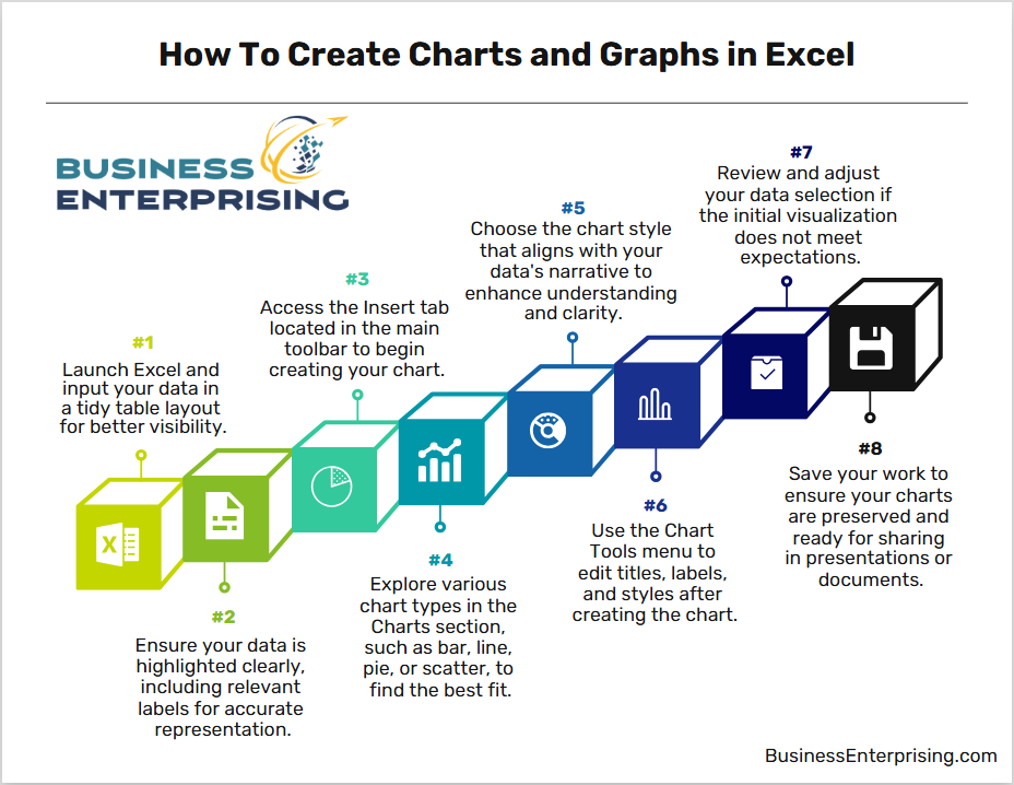 Data Visualization in Excel