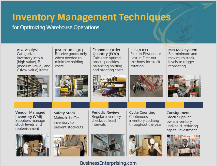 Inventory Management Techniques for Optimizing Warehouse Operations