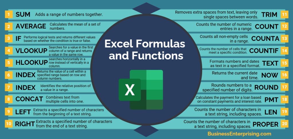 MS Excel Formulas and Functions