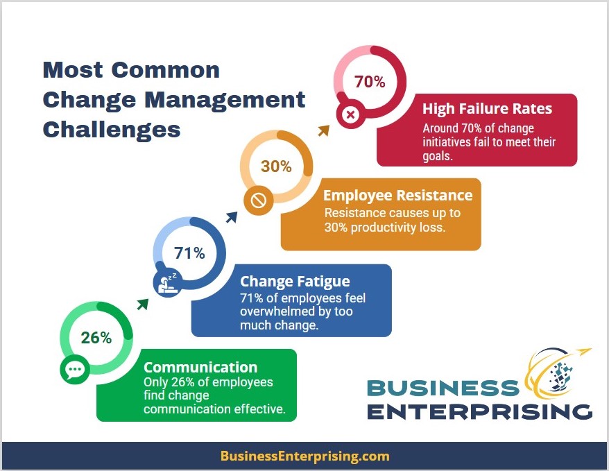 Most Common Change Management Challenges