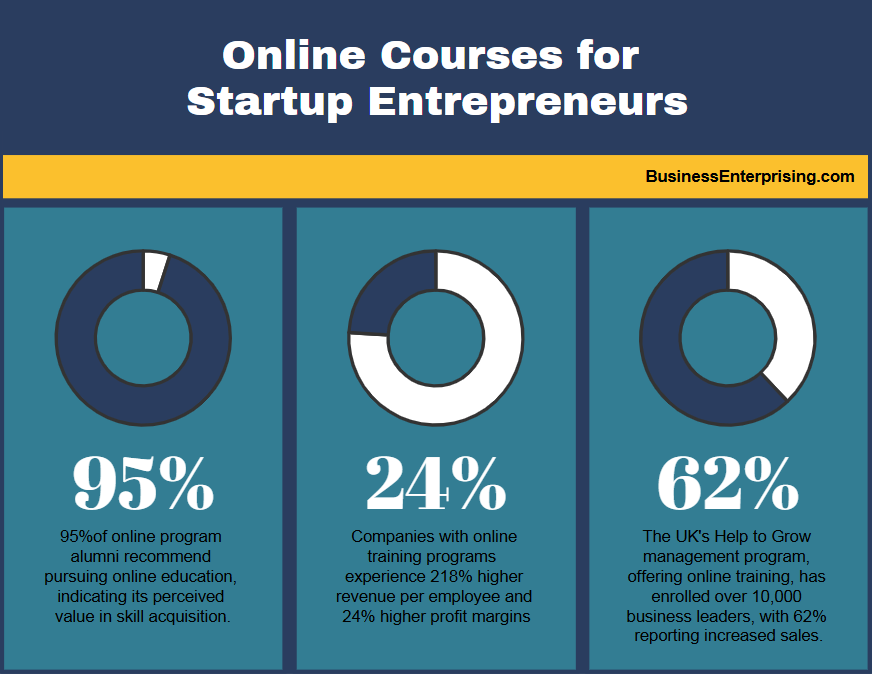 Online Courses for Startup Entrepreneurs