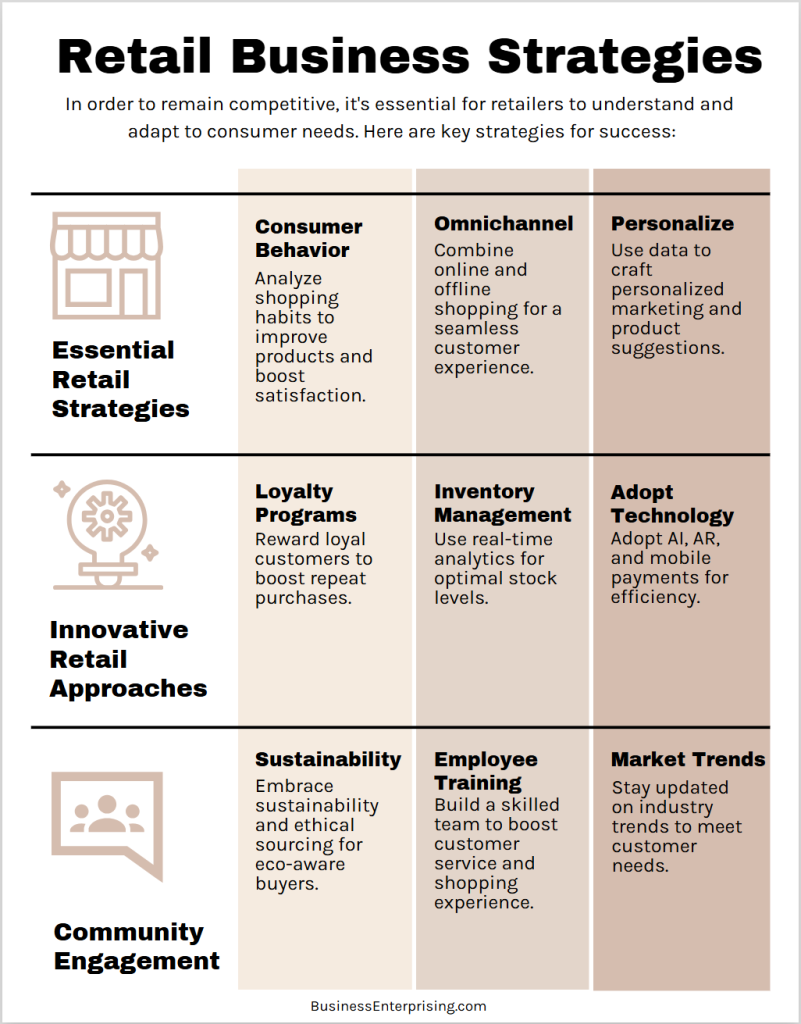 Retail Business Strategies Infographic