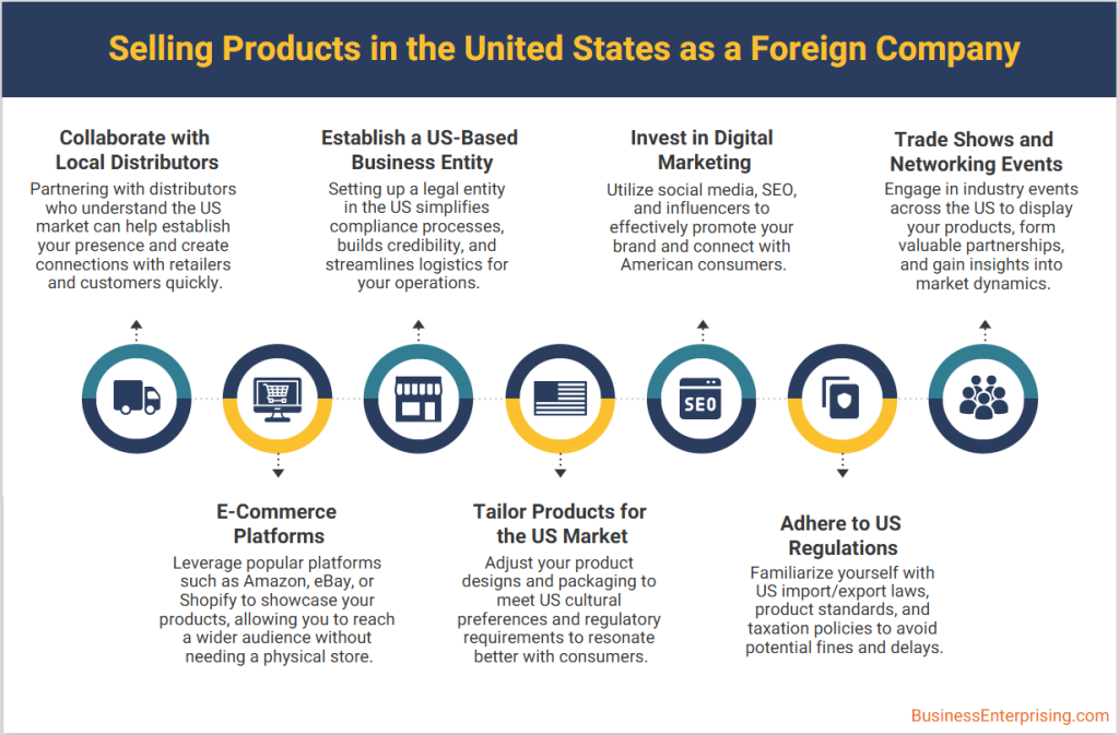 Selling Products in the United States as a Foreign Company