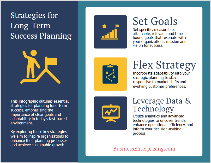 Strategies for Long-term Success Planning