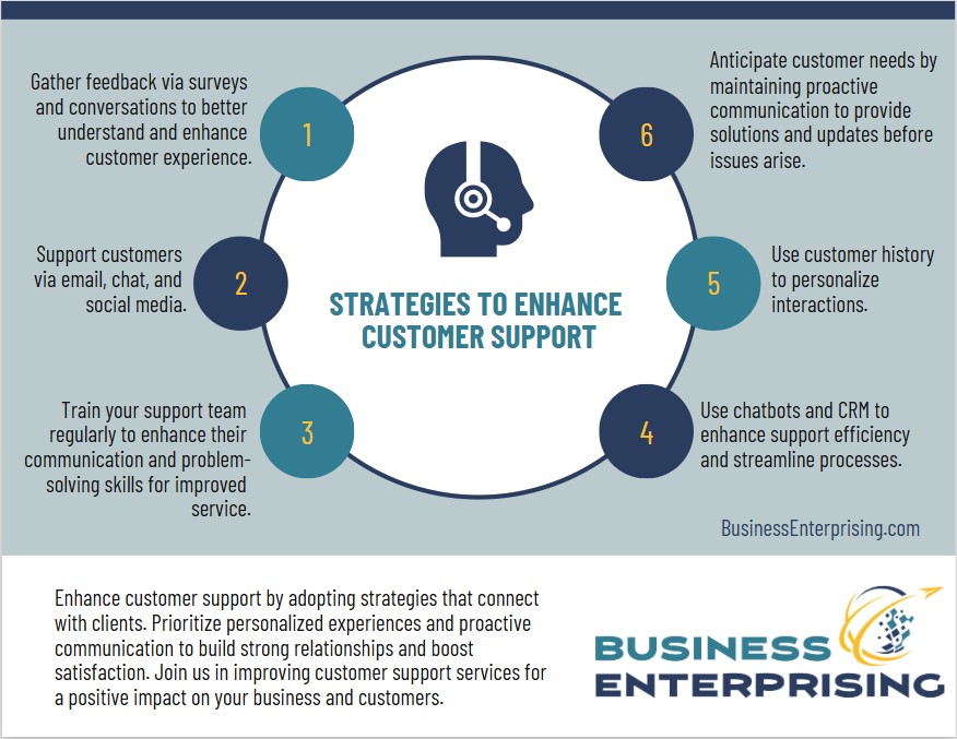 Strategies to Enhance Customer Support