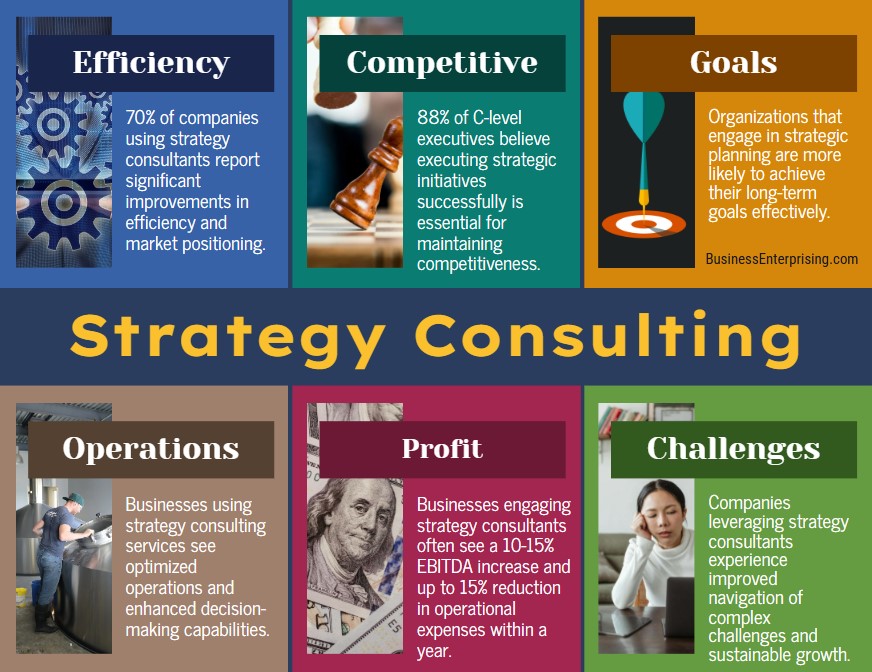 Strategy Consulting