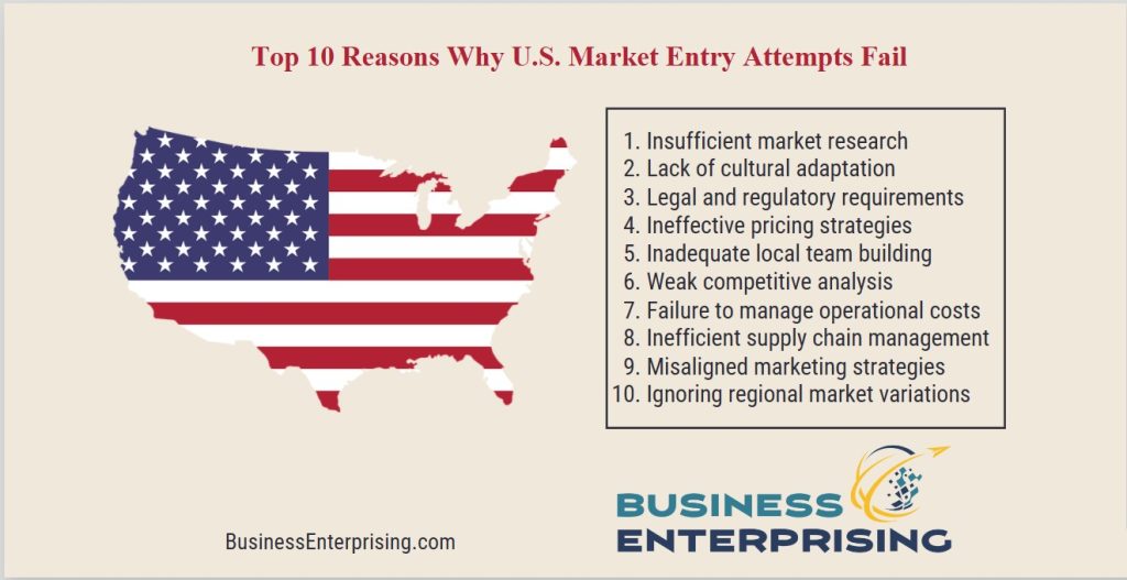 Top 10 Reasons Why U.S. Market Entry Attempts Fail