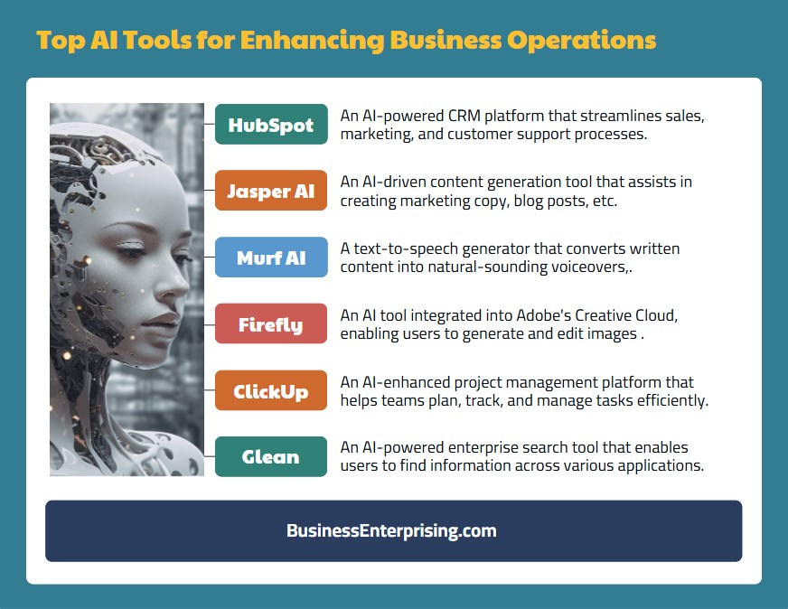 Top AI Tools for Enhancing Business Operations