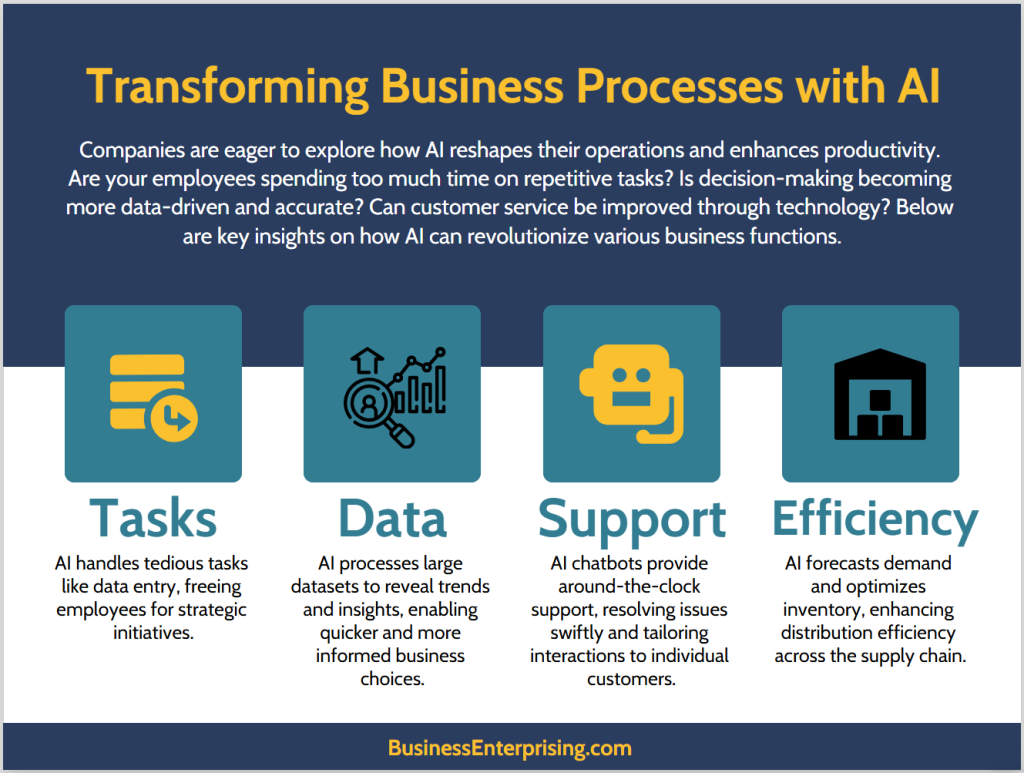 Transforming Business Processes with AI