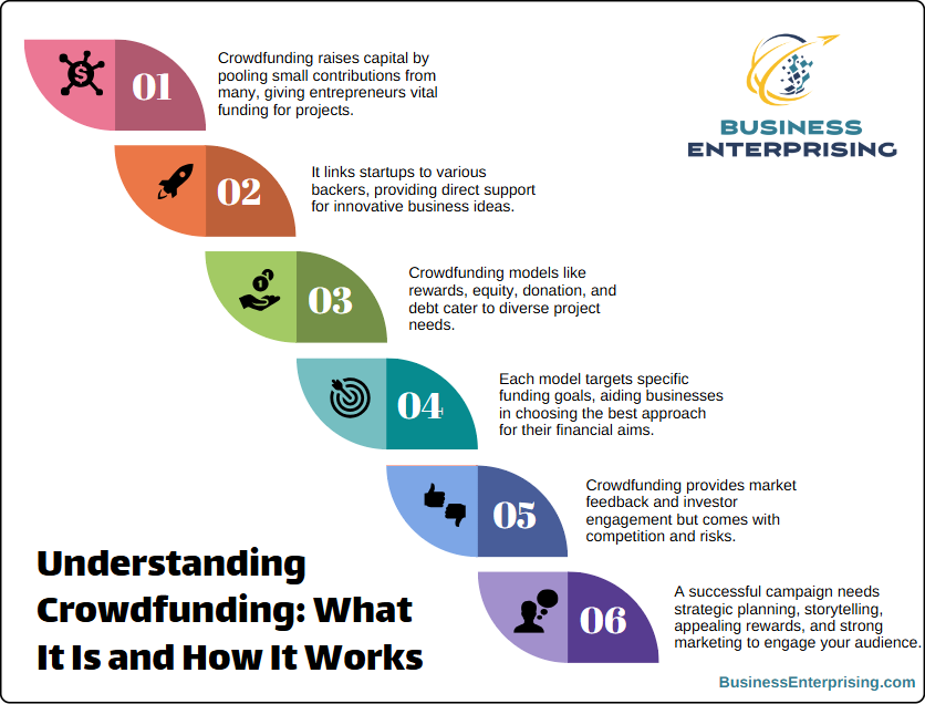 Understanding Crowdfunding: What It Is and How It Works