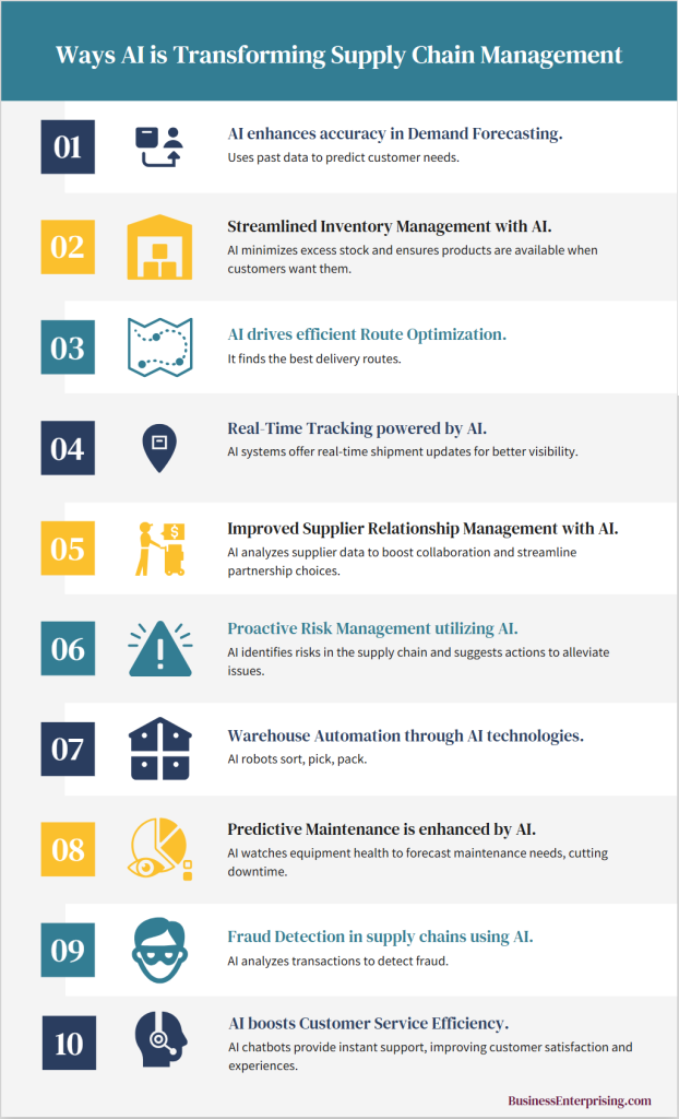 Ways AI is Transforming Supply Chain Management